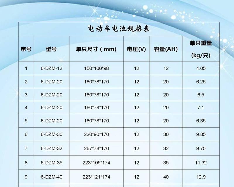 电池续航不足怎么办？如何延长电动车电池寿命？