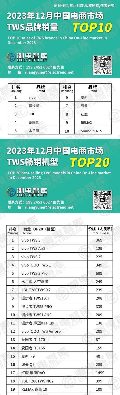 漫步者打榜单的秘诀是什么？