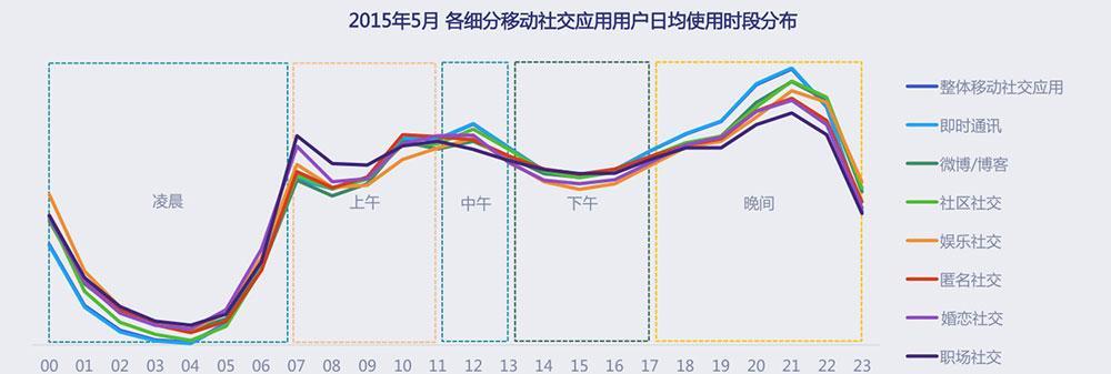 索爱手表分屏功能如何使用？支持哪些应用？