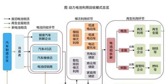 电车电池性能不佳的原因是什么？如何进行维护和修复？
