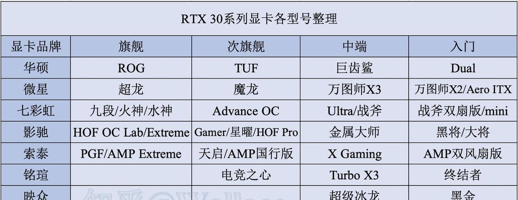 技嘉6600显卡调试步骤是什么？