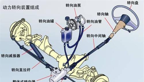 汽车导电油的作用是什么？使用时应注意什么？