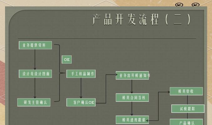 格式转换器的开发过程是什么？
