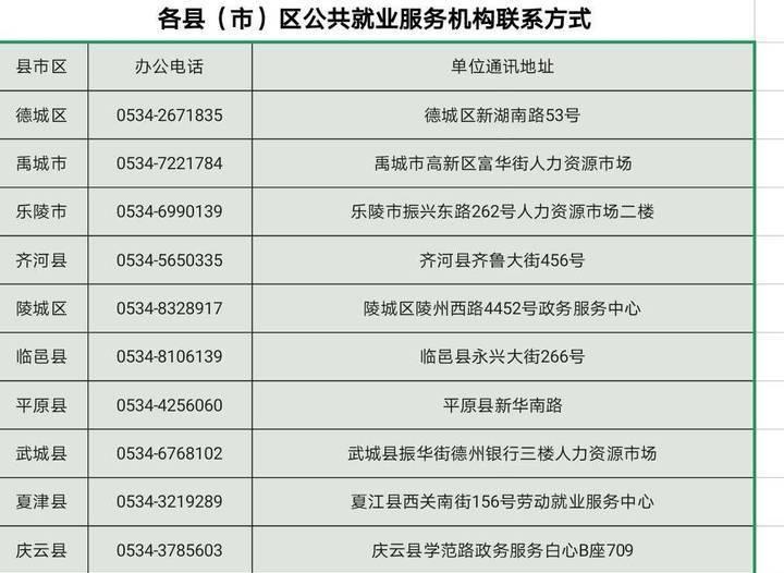 德州汽车补贴中哪项最大？