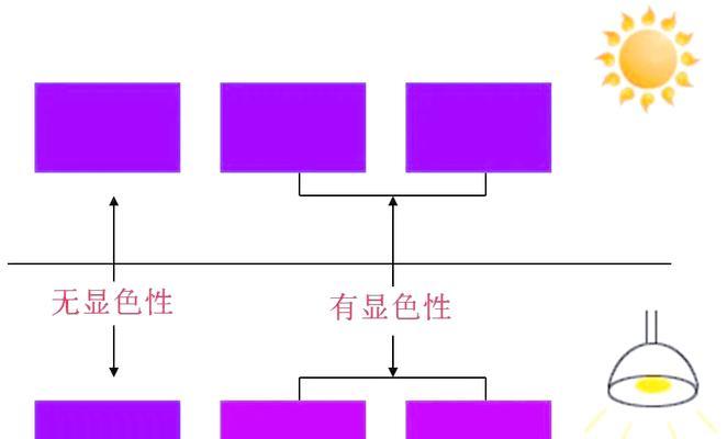 显示屏显色指的是什么？如何判断显色效果？
