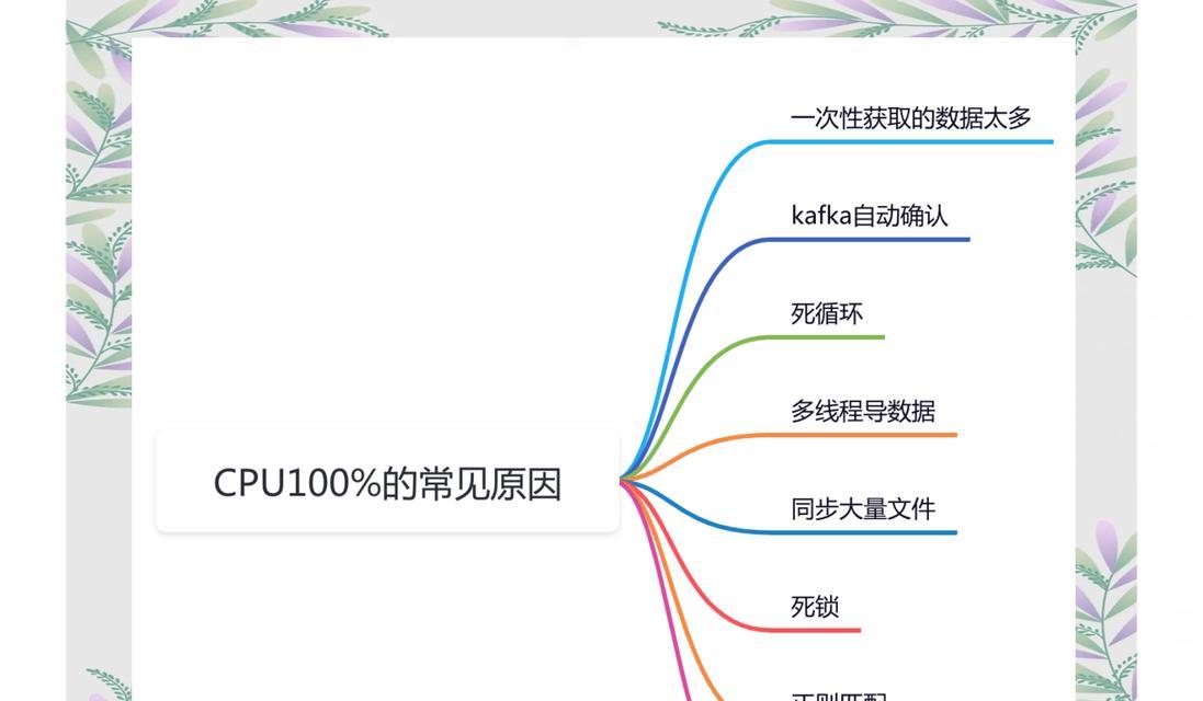 网页导致CPU占用高的原因是什么？如何降低占用率？