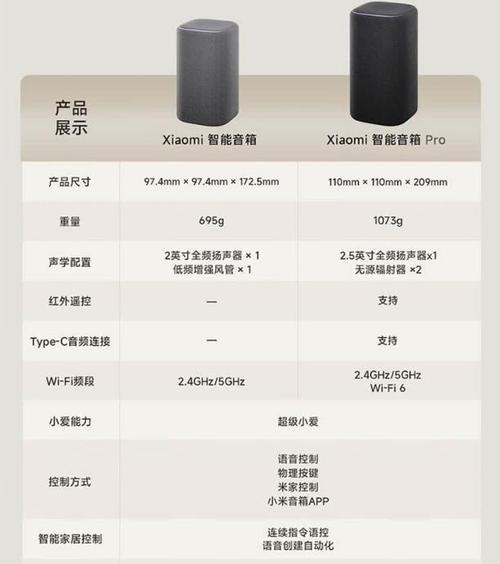 小米ai音箱如何进行双音箱绑定？操作步骤简单吗？