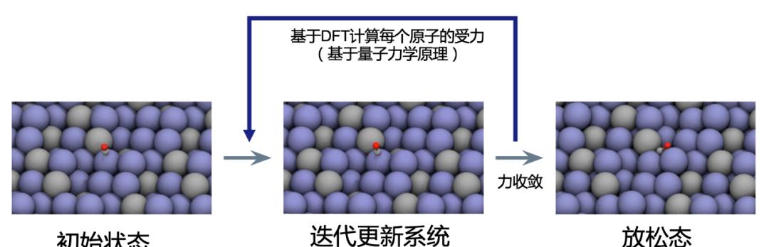 当AI遇上量子化学，这是NeurIPS 2022挑战赛的冠军解决方案