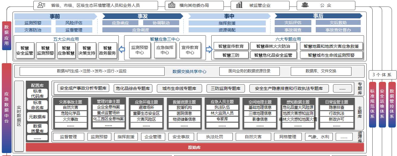 百分点大数据技术团队：数据治理“PAI”实施方法论