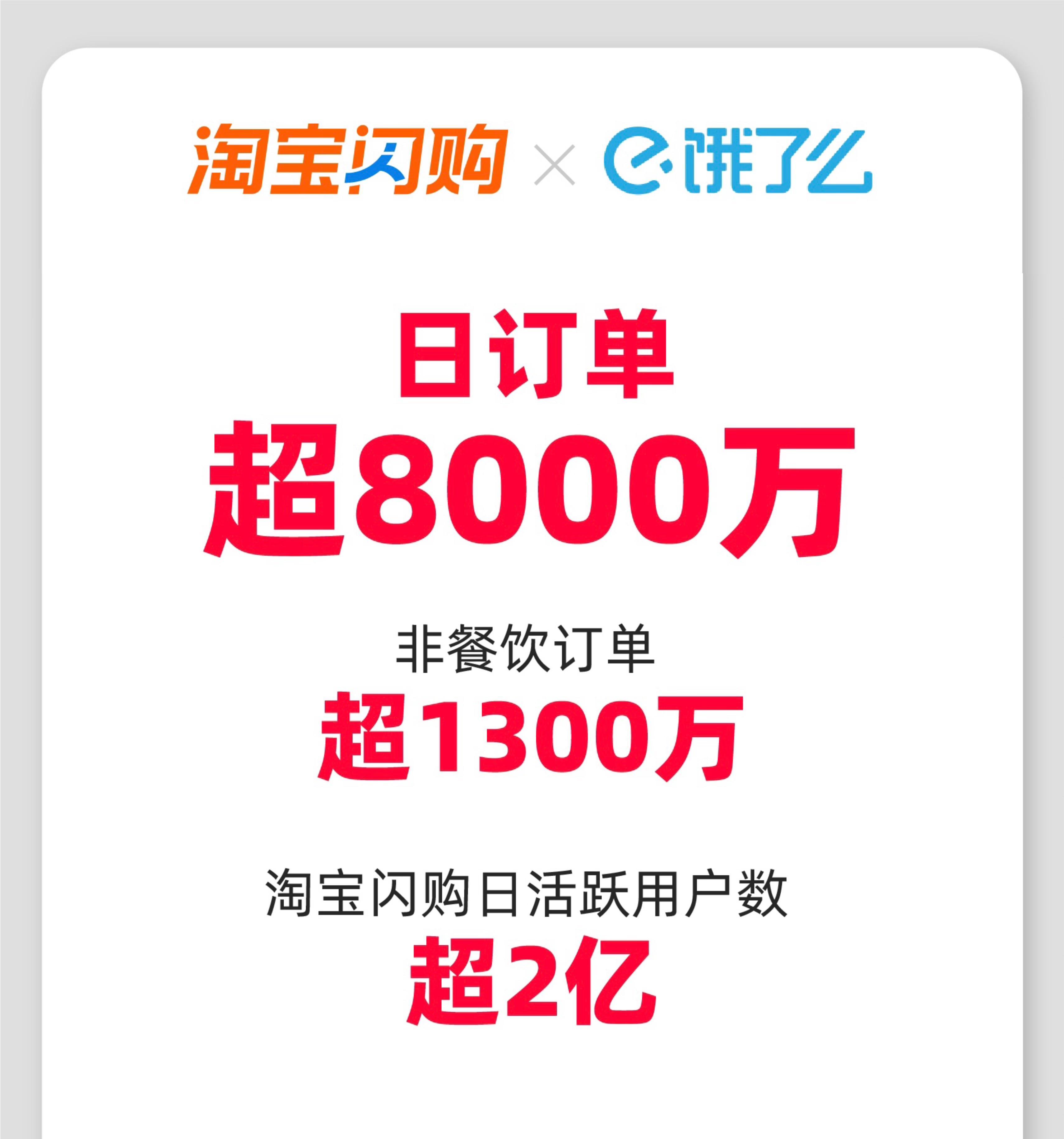淘宝闪购日订单超 8000 万，日活跃用户超 2 亿
