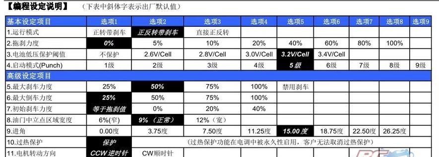 好盈电调设置到底有多难搞？