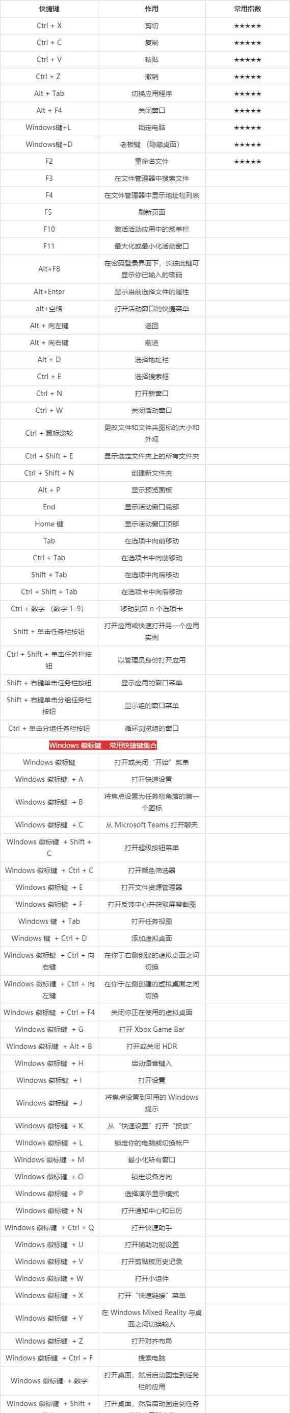windows11什么配置【四个实用技巧】