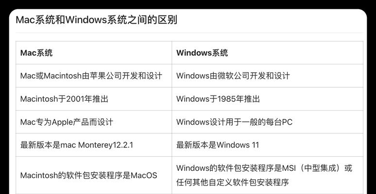 迷你windows电脑(六个专业建议)