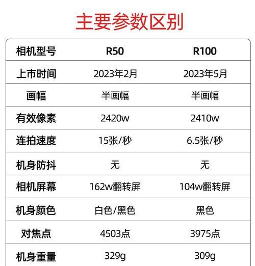 佳能r50数据线选择标准是什么？哪种更适合？