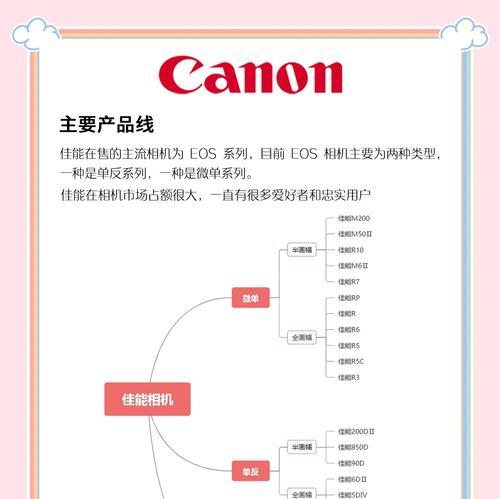 佳能相机回收流程是怎样的？回收后如何处理？