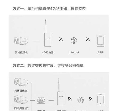 乐橙路由器的穿墙能力如何？实际使用效果怎么样？