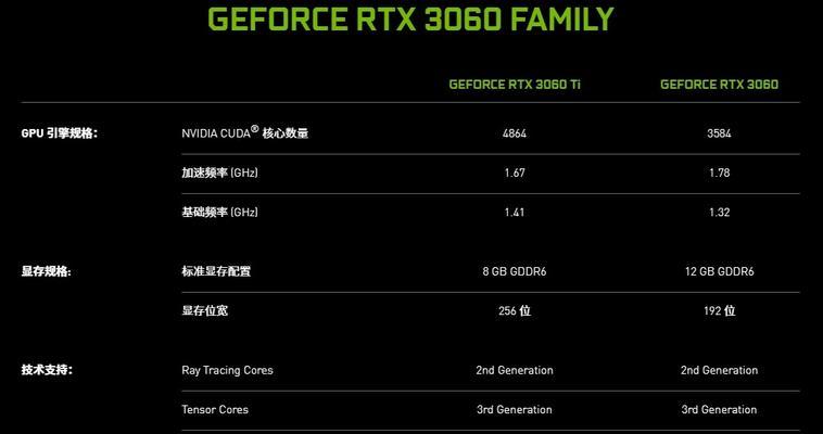显卡设置降低CPU占用方法？是否有效？