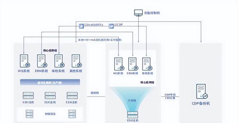 服务器备份部署系统的正确方法是什么？
