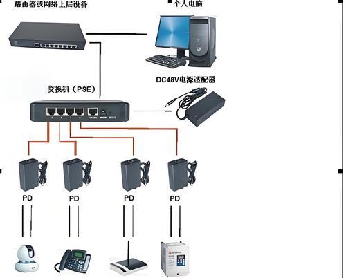 整套网络路由器配置步骤是什么？配置后网络稳定性如何？