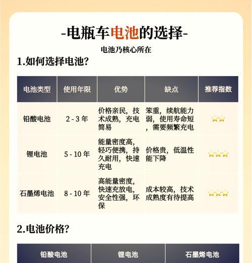 正常电瓶车出厂电池性能如何？使用寿命长吗？