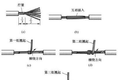 电摩转换器接头的正确接法是什么？接头连接过程中可能会遇到哪些问题？