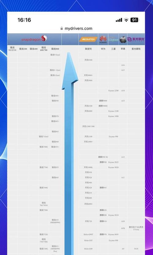 手机工厂是怎么安装cpu的？手机cpu的安装过程是怎样的？