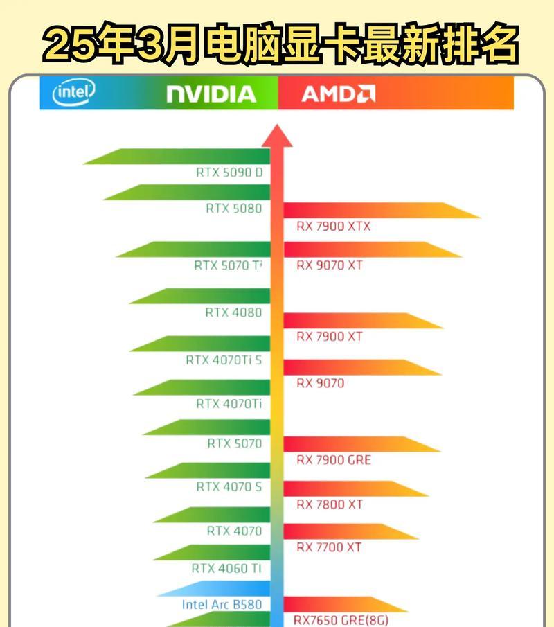 adm平台支持哪些显卡？选择显卡时应注意什么？