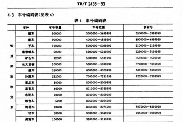 六号电瓶车的操作指南是什么？