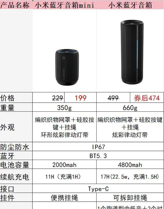 小米绒布包裹音响的音质如何？使用体验怎么样？