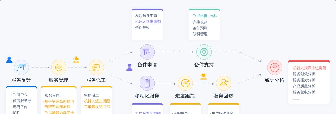 AI操作系统架构包含哪些类型？