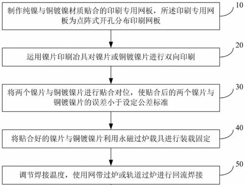 点焊电池叠铜的原因是什么？