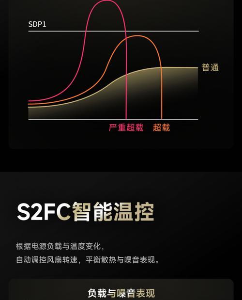 gx金牌850w全模组电源性能如何？适合哪些配置？