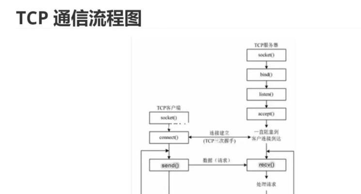 服务器高危端口检查后怎么处理？