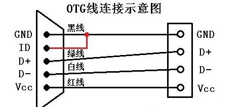 7米安卓数据线的正确使用方法是什么？