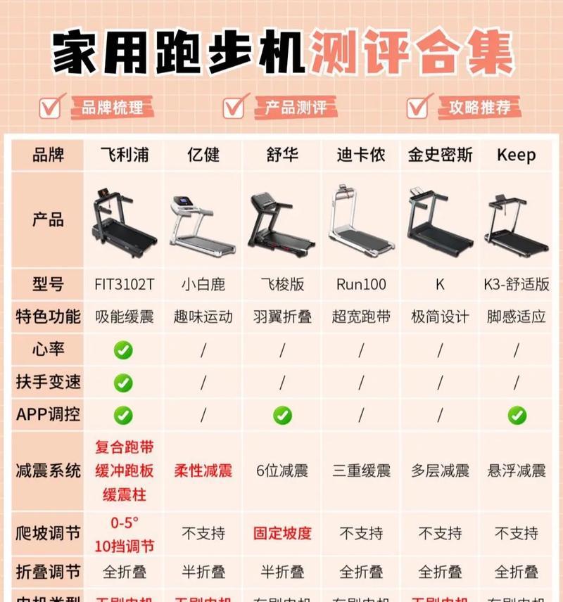 家用跑步机的维修与保养（让你的跑步机保持正常运行的技巧和方法）