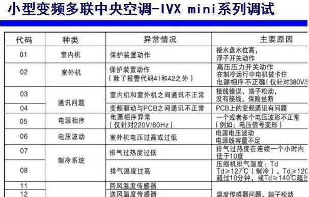 如何最有效地清洗吸油烟机（掌握清洗技巧，提高清洁效果）