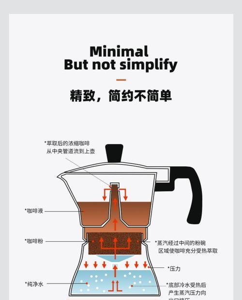 滴漏咖啡机故障解决方法（快速解决滴漏咖啡机的烦恼，享受美味咖啡）
