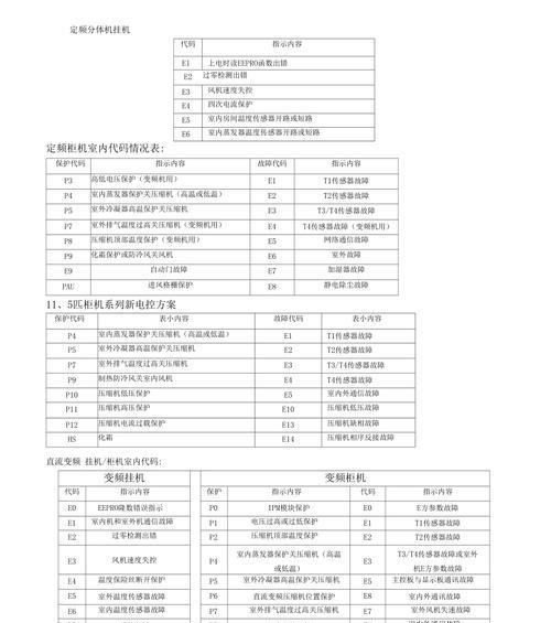 宾豪空调故障代码E5的解决方法（原因解析及故障排除指南）