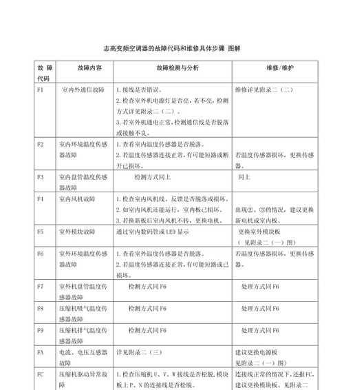 如何维修断了的马桶盖螺丝（马桶盖螺丝更换方法及注意事项）
