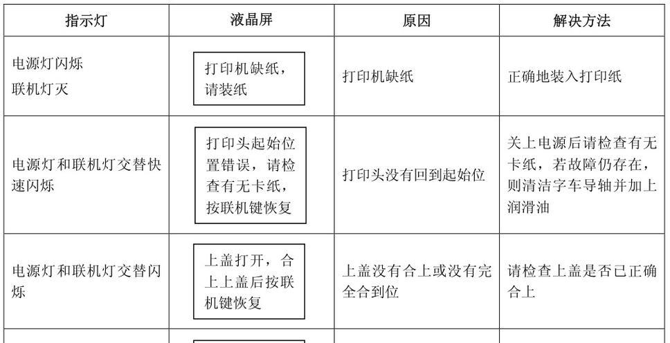 打印机红灯闪烁的故障排除与解决方法（红灯闪烁问题的原因及如何解决）