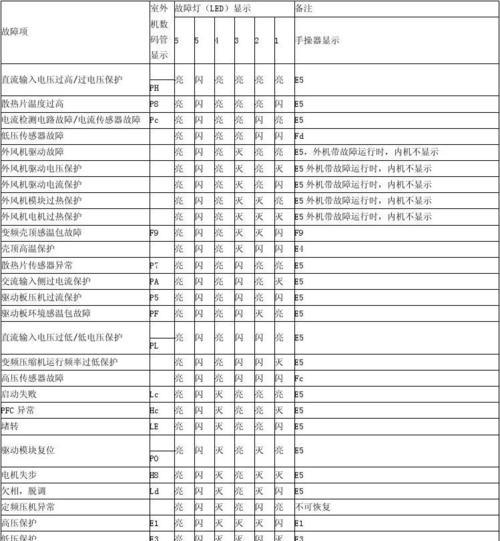 解决海尔洗衣机不存水故障的有效方法（探索海尔洗衣机故障排除的秘诀）