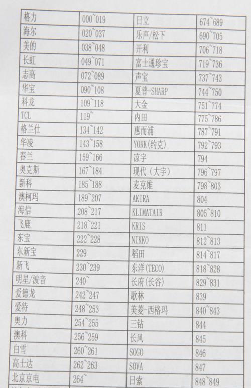 水货打印机维修指南（解决水货打印机故障的实用技巧）