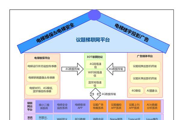 电梯投影仪接线方法详解（掌握电梯投影仪接线技巧）