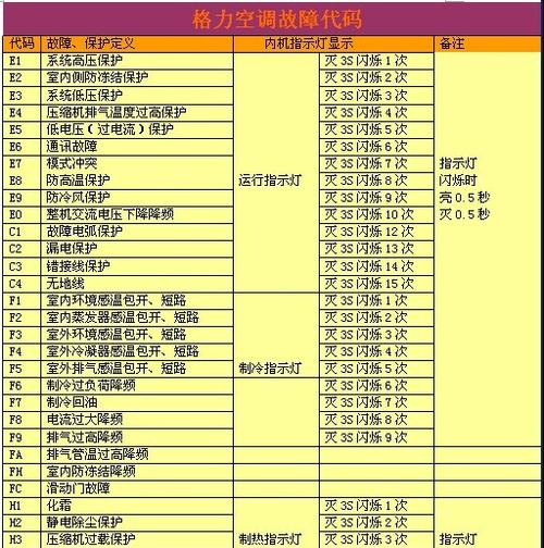 格力空调F9故障分析及解决方法（探究格力空调F9故障原因）