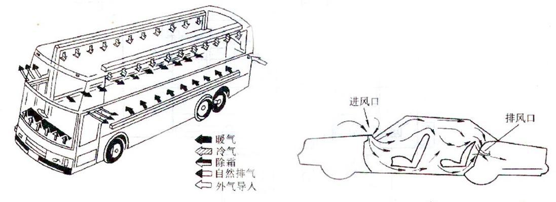 如何解决空调没有排气问题（保证空调正常运行的关键方法）