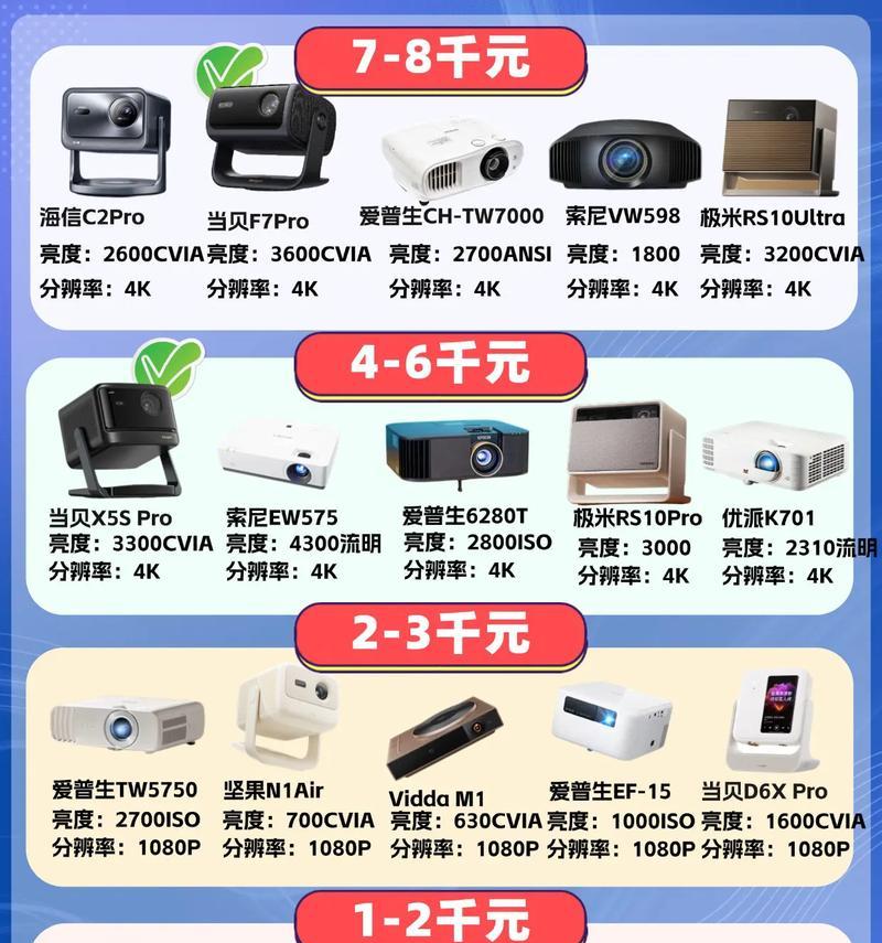 宸宇投影仪怎么样啊？性能和价格如何？