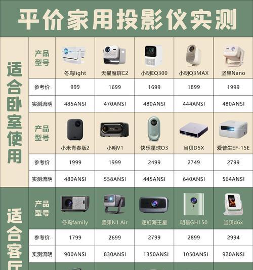 扬子投影仪的性能如何？适合家庭使用吗？