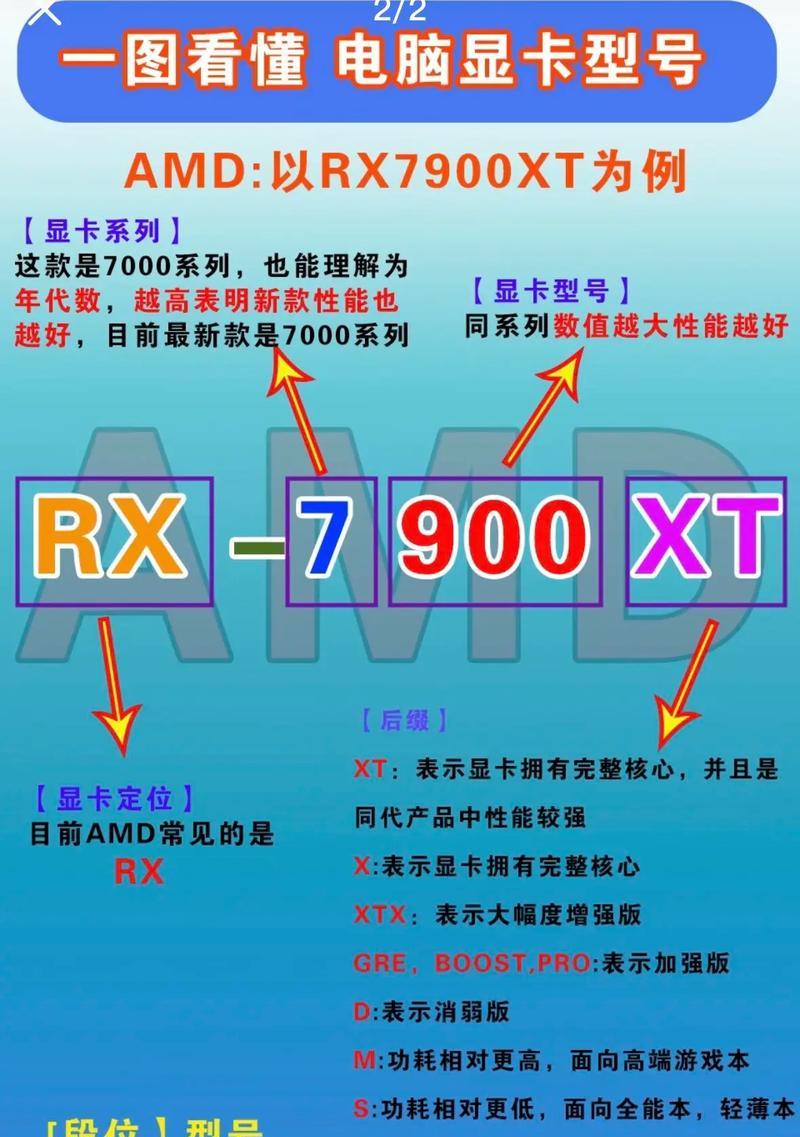 电脑显卡不一样怎么办？兼容性和升级建议是什么？