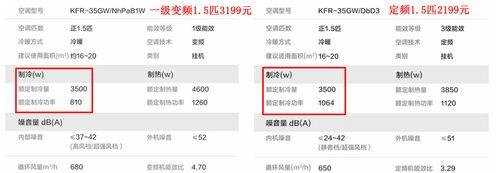 变频空调声音大的原因及解决方法（为什么变频空调会发出噪音）