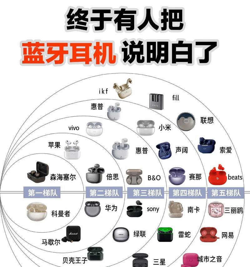 有线蓝牙耳机如何进行升级？升级有线蓝牙耳机的步骤是什么？